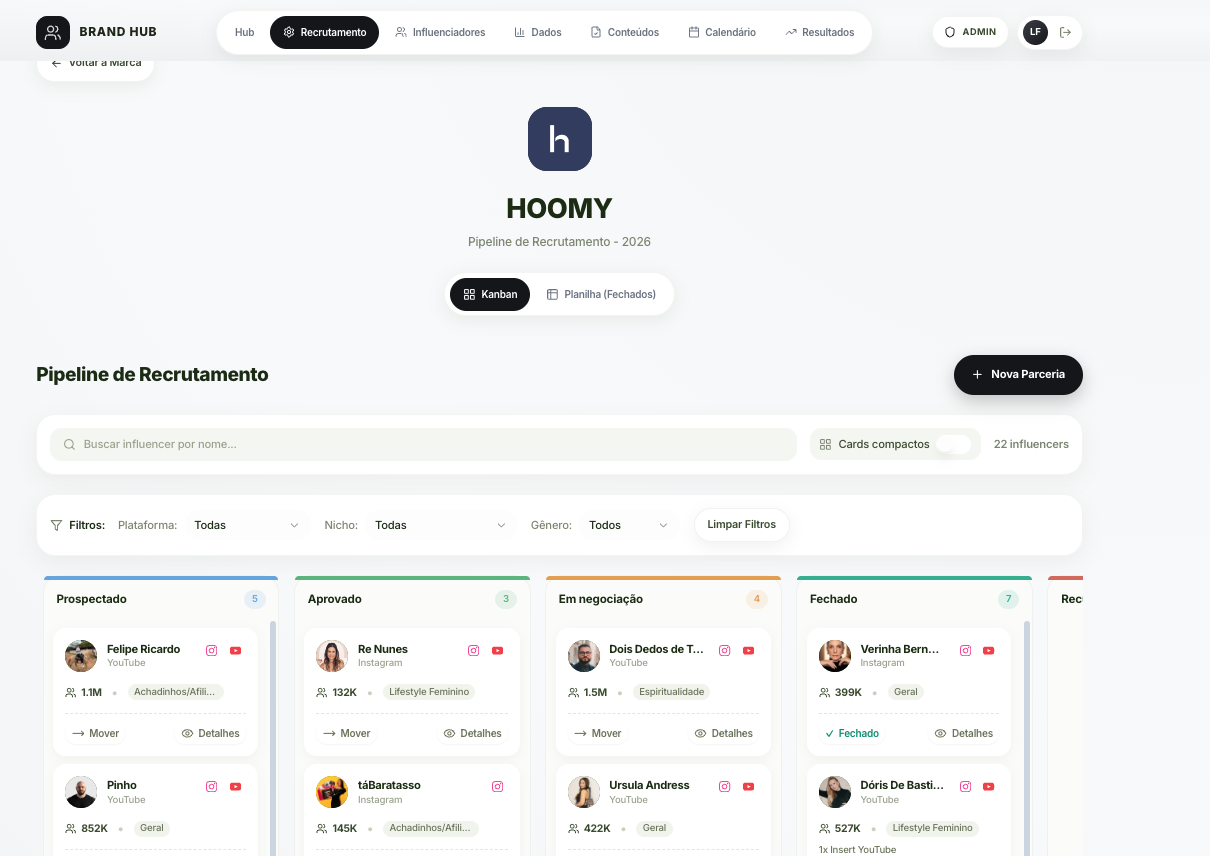 Pipeline de recrutamento no Brand Hub